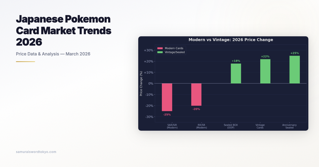 Japanese Pokemon Card Market Trends 2026 — Price Data & Set Performance