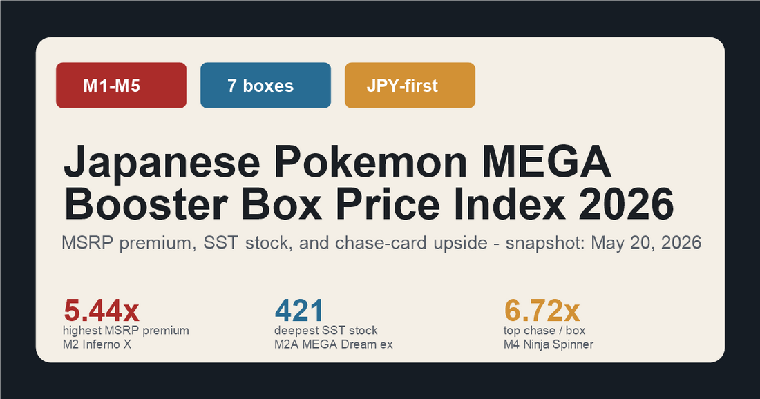 Japanese Pokemon MEGA Booster Box Price Index 2026: Box Prices, Chase Cards & What to Buy
