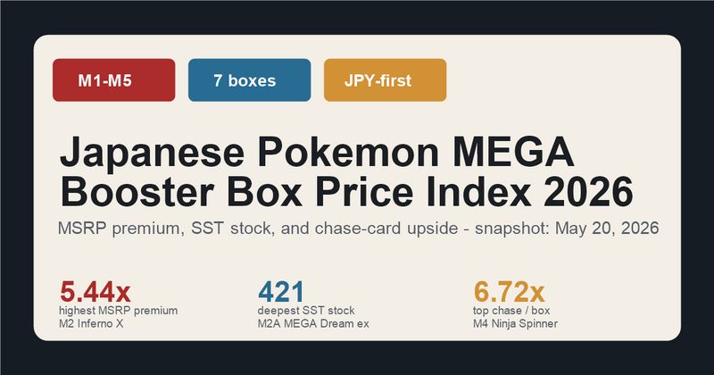 Japanese Pokemon MEGA Booster Box Price Index 2026: Box Prices, Chase Cards & What to Buy
