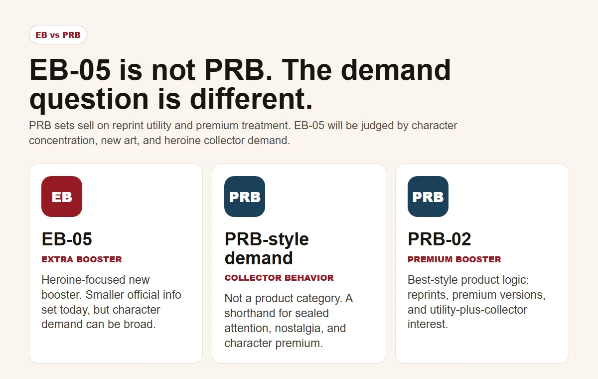 EB-05 Extra Booster versus PRB Premium Booster comparison board