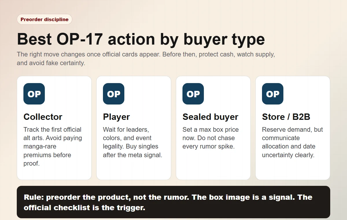 OP-17 preorder strategy map for collectors, players, sealed buyers, and stores