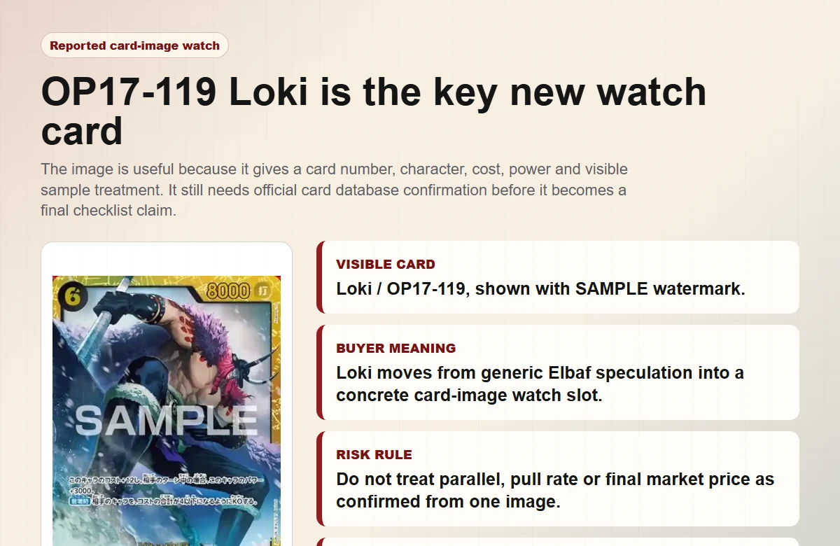 OP17-119 Loki card-image watch board explaining buyer risk and next confirmation steps