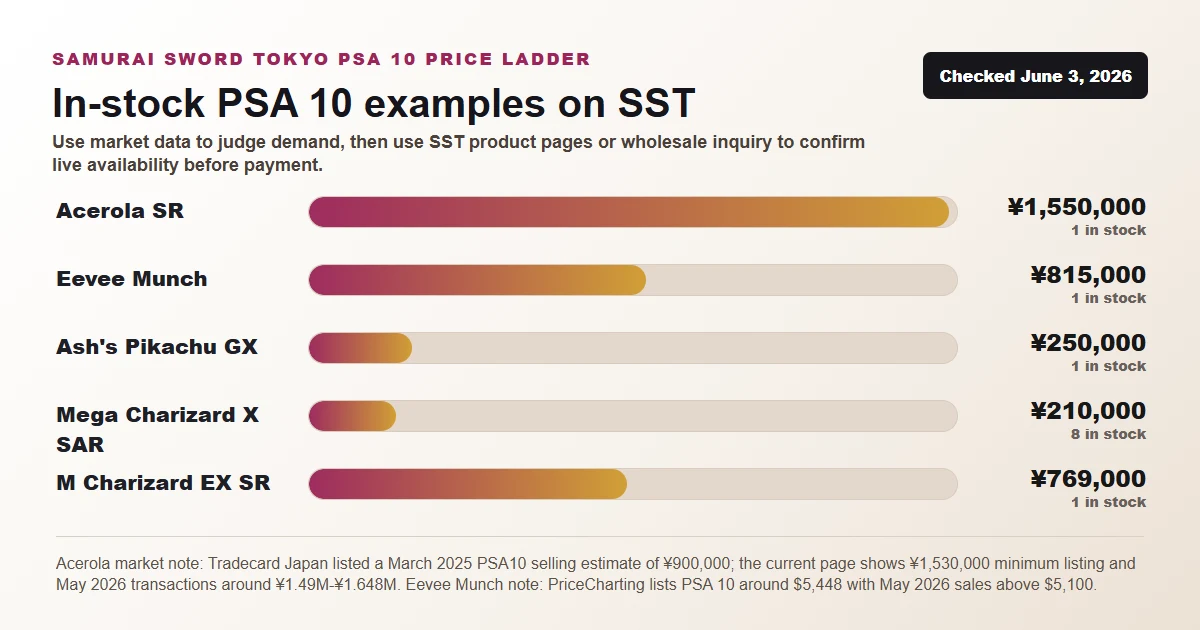 PSA 10 price ladder for in-stock Samurai Sword Tokyo examples