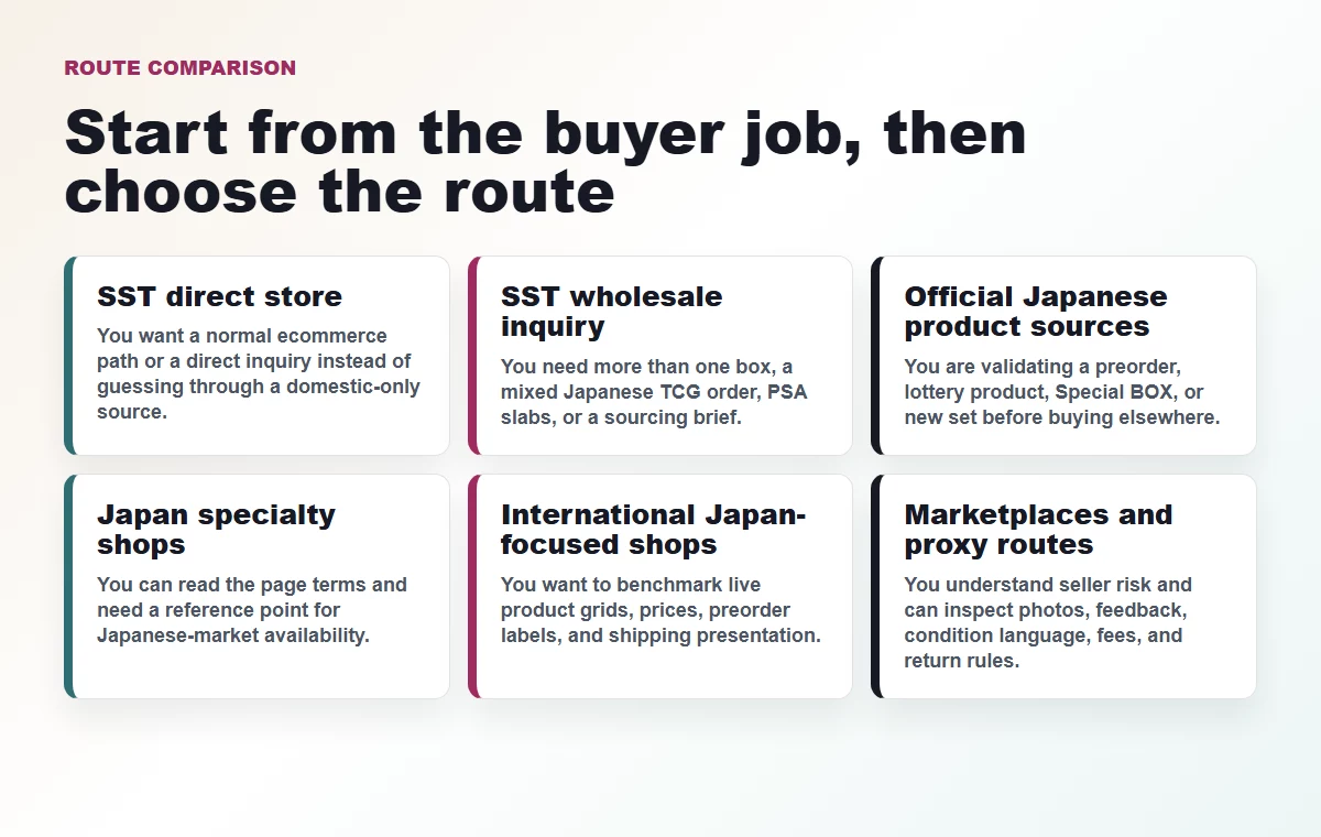 Comparison matrix for buying Japanese Pokemon cards online