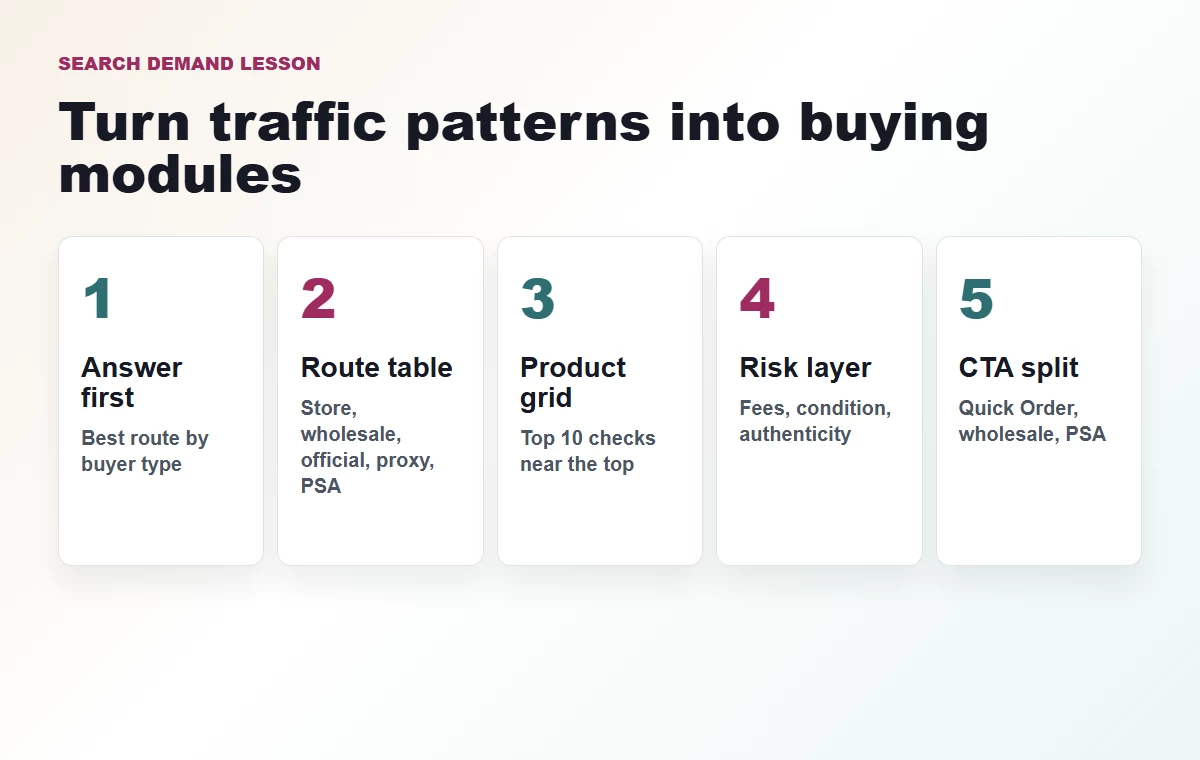 Search demand structure pattern for where to buy Japanese Pokemon cards online