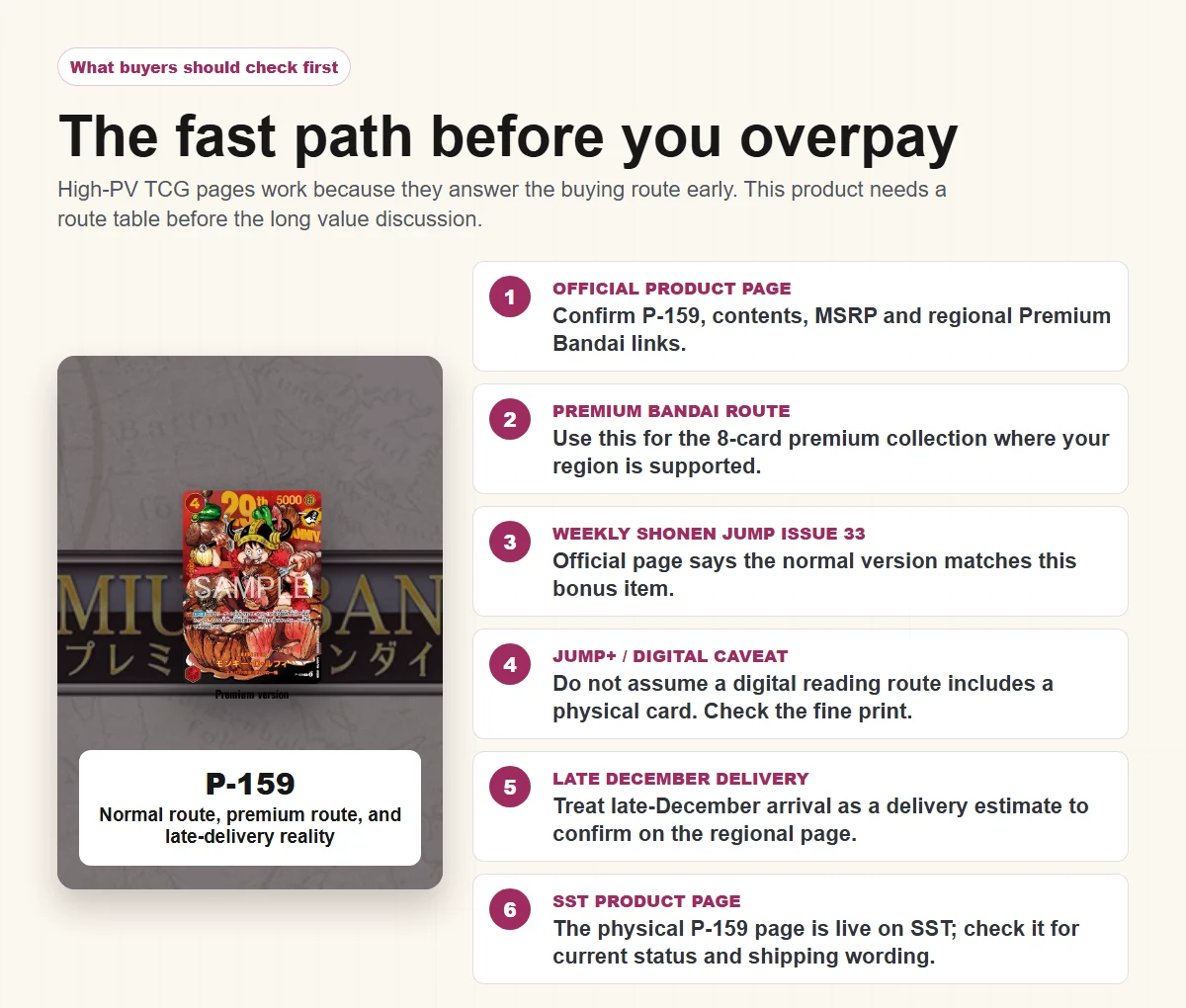 One Piece 29th Anniversary P-159 buyer first-check router