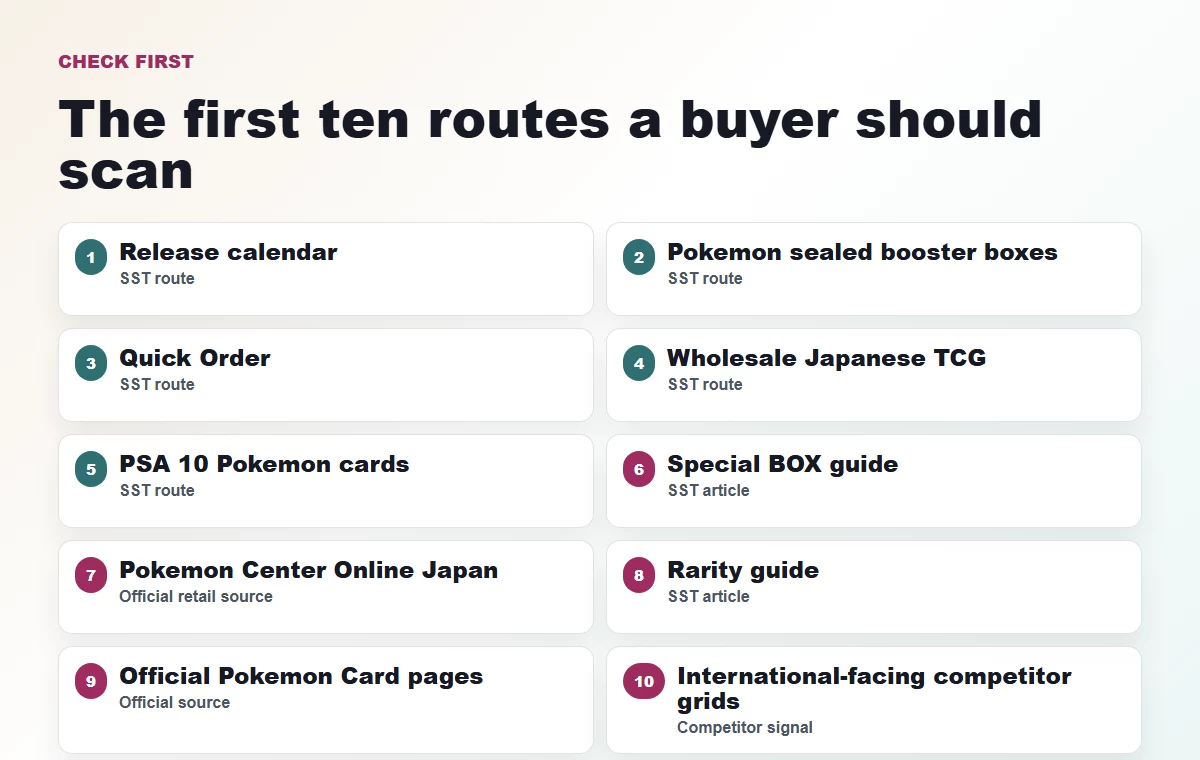 Top routes and product topics for Japanese Pokemon card buyers