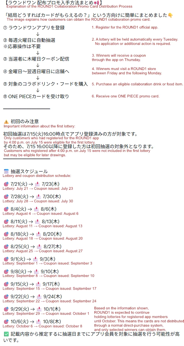 Round1 collaboration promo card distribution method and lottery schedule