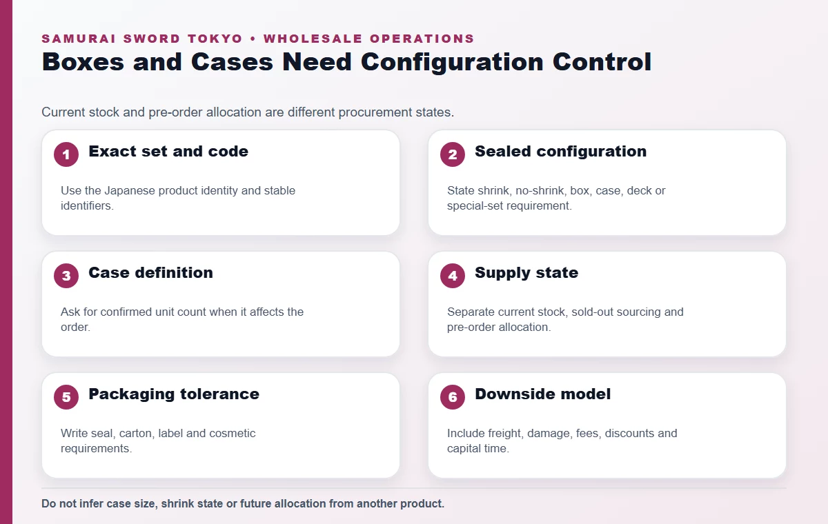 Decision workflow for sourcing Japanese TCG booster boxes and sealed cases