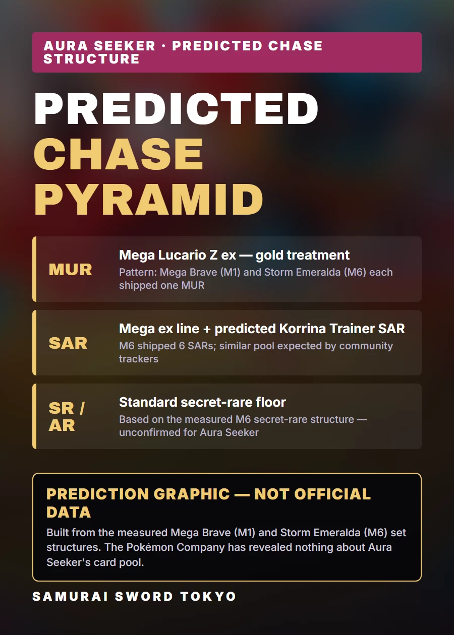 Aura Seeker prediction concept — not an official card