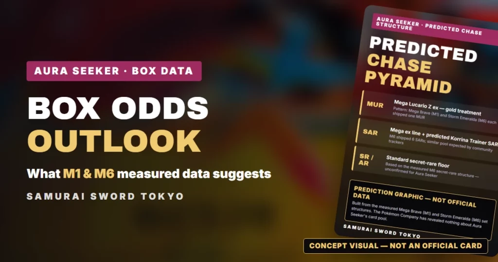 Aura Seeker Pull Rates Outlook: What MEGA Box Data Suggests [Pokemon]