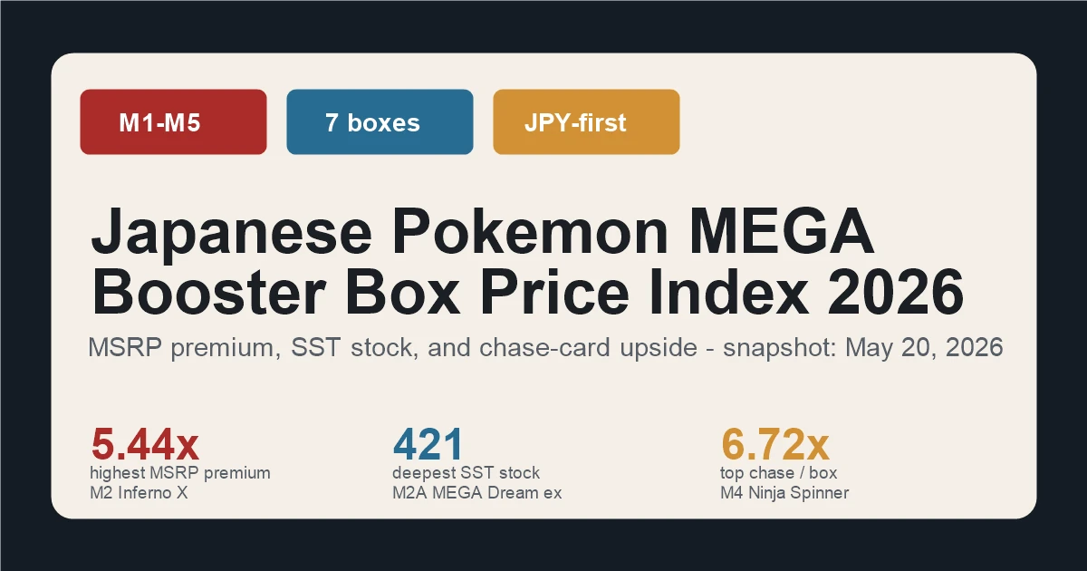 Japanese Pokemon MEGA Booster Box Price Index 2026: Box Prices, Chase Cards & What to Buy