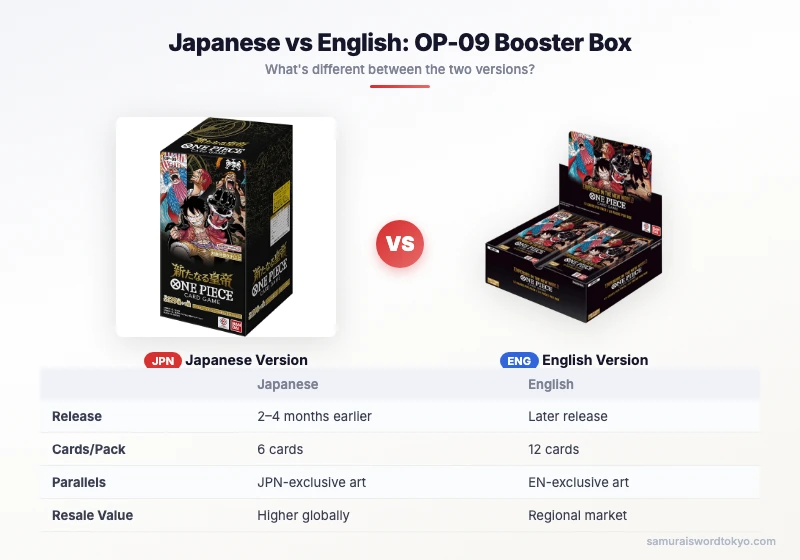 Japanese vs English Pokemon cards comparison 2026