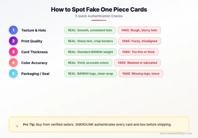 How to spot fake One Piece cards — 5 authentication checks including card back color and text sharpness