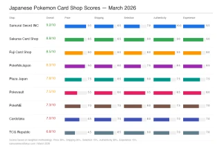 Japanese Pokemon card shop comparison scores infographic