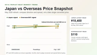 Triplet Beat Japan vs overseas box price chart May 2026