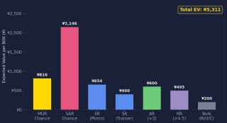 Mega Symphonia price trends chart showing MUR SAR and box price movements from August 2025 to March 2026