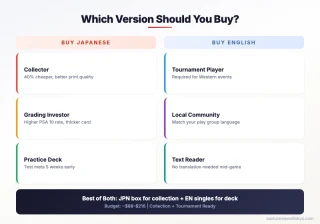 OP-15 buying recommendation chart showing Japanese for collectors and English for competitive players