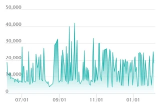 N's Plan SAR price trend chart from SNKRDUNK