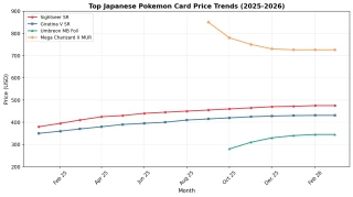 Japanese Pokemon card PSA 10 price trends — how to track graded card values