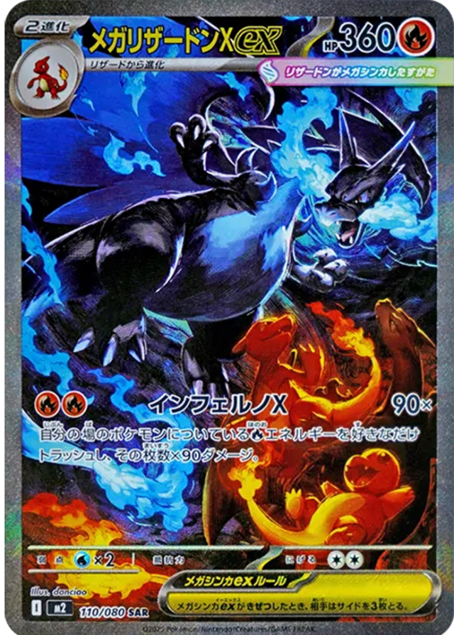 Mega Charizard X ex SAR price trend chart showing post-launch correction and stabilization