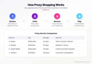 How a Japanese proxy shopping service works — step-by-step diagram