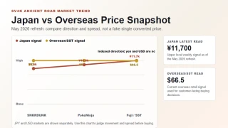 Ancient Roar Japan vs overseas box price chart May 2026