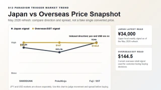 Paradigm Trigger Japan vs overseas box price chart May 2026
