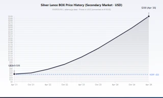 S6H Silver Lance booster box price trend 2021-2026