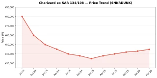 Ruler of the Black Flame SV3 pull rates chart showing SAR UR SR AR RR distribution