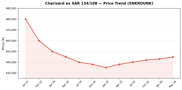 Ruler of the Black Flame SV3 pull rates chart showing SAR UR SR AR RR distribution