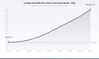 S6K Jet-Black Geist booster box price trend 2021-2026