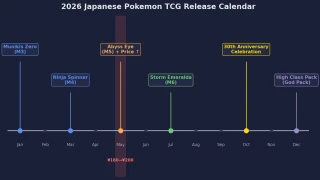 Four recurring Japanese Pokemon card price patterns with examples