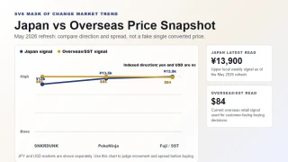 Mask of Change Japan vs overseas box price chart May 2026