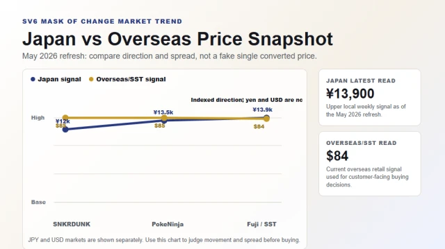 Mask of Change Japan vs overseas box price chart May 2026