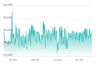 Zekrom ex SAR price trend chart from SNKRDUNK